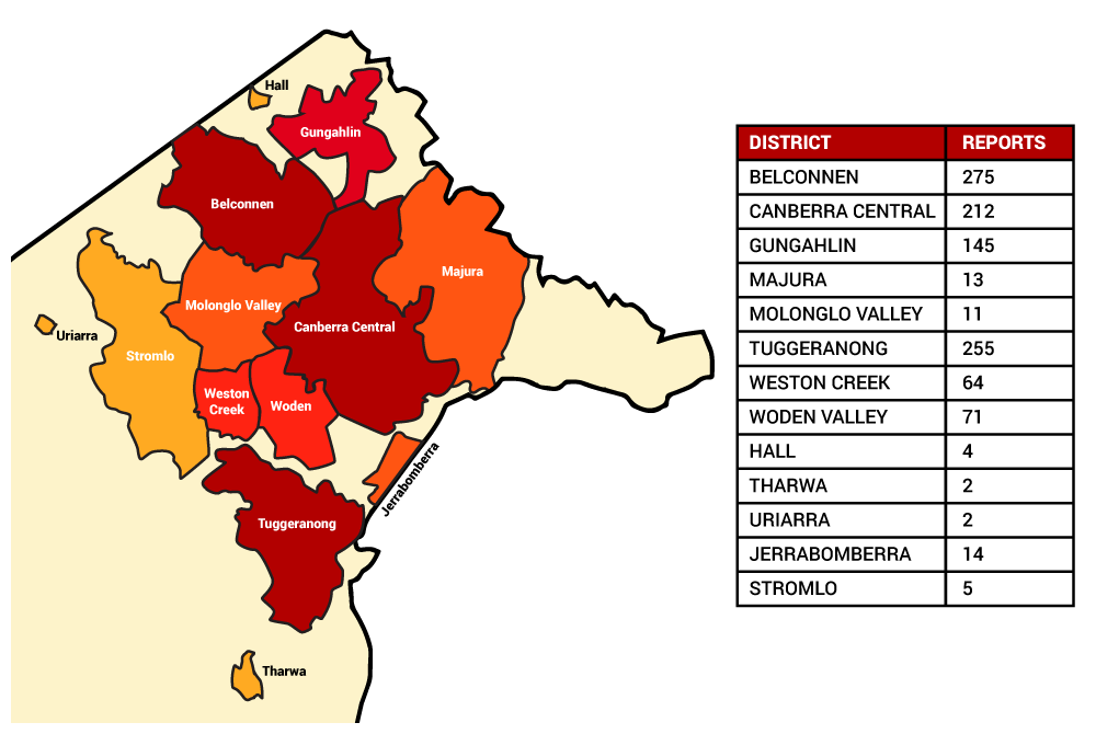 Map showing the number of reports from the districts of the ACT
